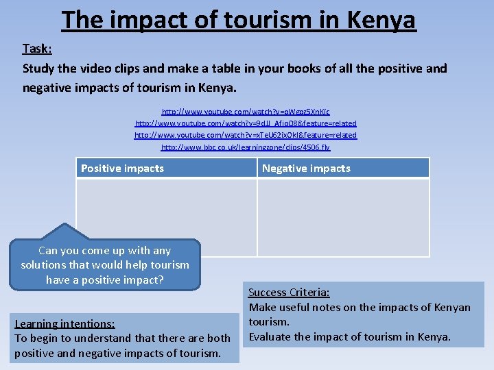 The impact of tourism in Kenya Task: Study the video clips and make a