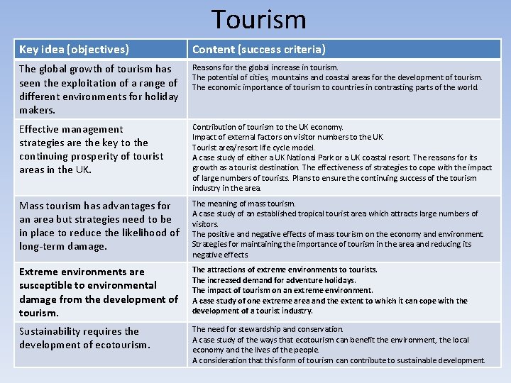 Tourism Key idea (objectives) Content (success criteria) The global growth of tourism has seen