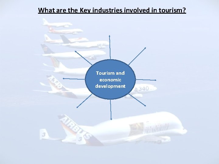 What are the Key industries involved in tourism? Tourism and economic development 