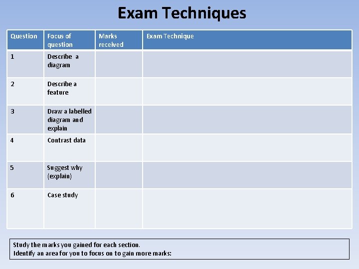 Exam Techniques Question Focus of question 1 Describe a diagram 2 Describe a feature