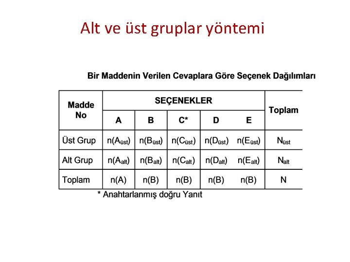 Alt ve üst gruplar yöntemi 
