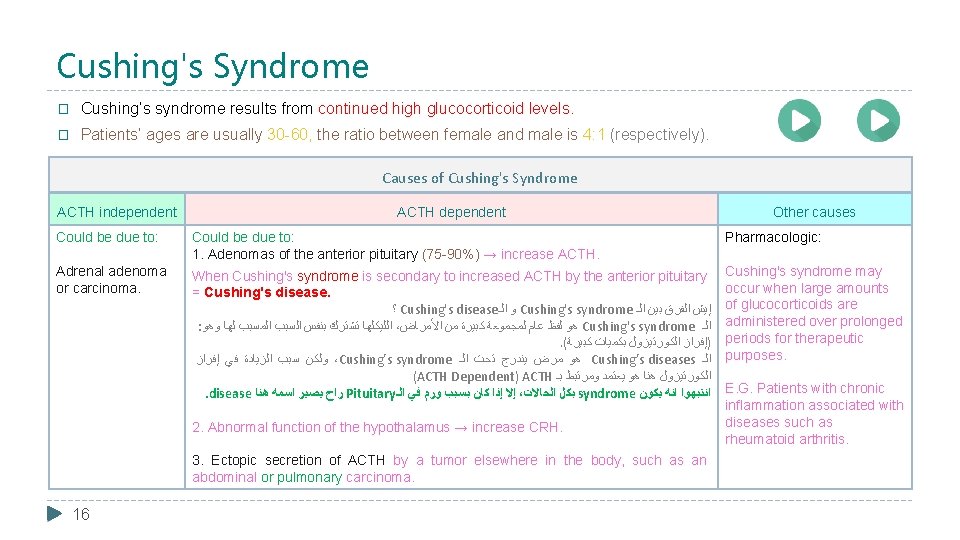 Cushing's Syndrome � Cushing’s syndrome results from continued high glucocorticoid levels. � Patients’ ages