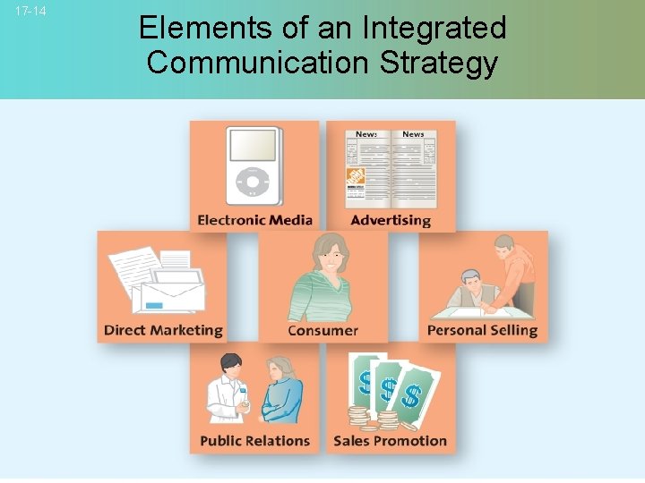 17 -14 Elements of an Integrated Communication Strategy © 2007 Mc. Graw-Hill Companies, Inc.