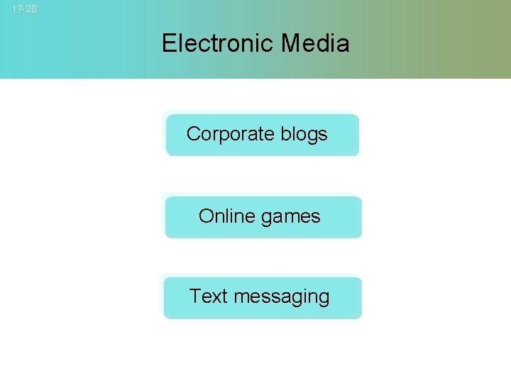 17 -28 Electronic Media Corporate blogs Online games Text messaging © 2007 Mc. Graw-Hill