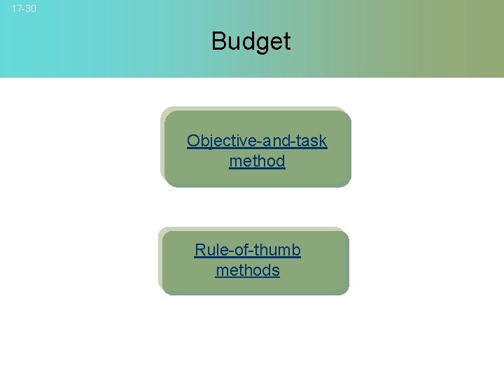 17 -30 Budget Objective-and-task method Rule-of-thumb methods © 2007 Mc. Graw-Hill Companies, Inc. ,