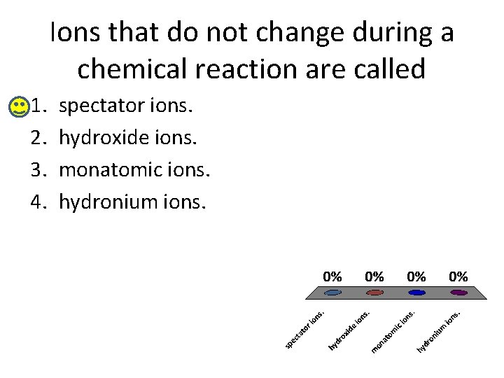 Ions that do not change during a chemical reaction are called 1. 2. 3.