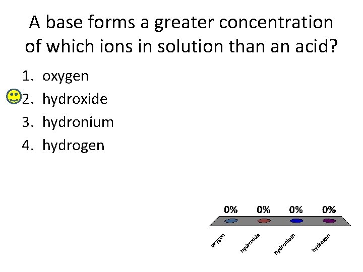 A base forms a greater concentration of which ions in solution than an acid?