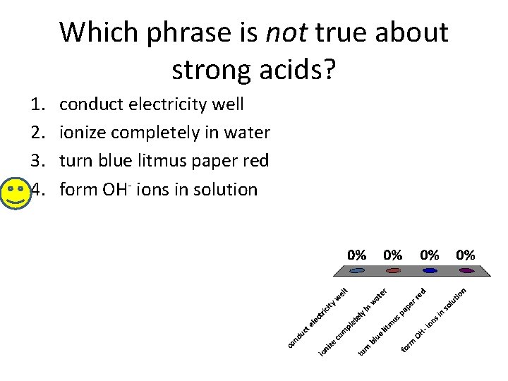 Which phrase is not true about strong acids? 1. 2. 3. 4. conduct electricity