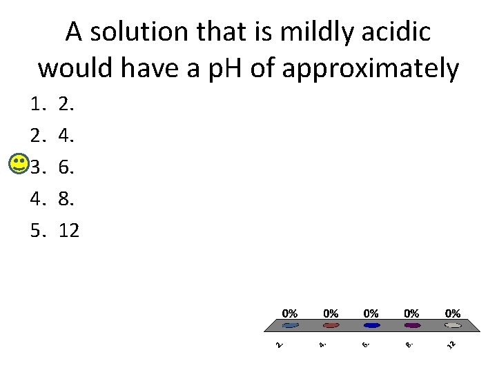 A solution that is mildly acidic would have a p. H of approximately 1.