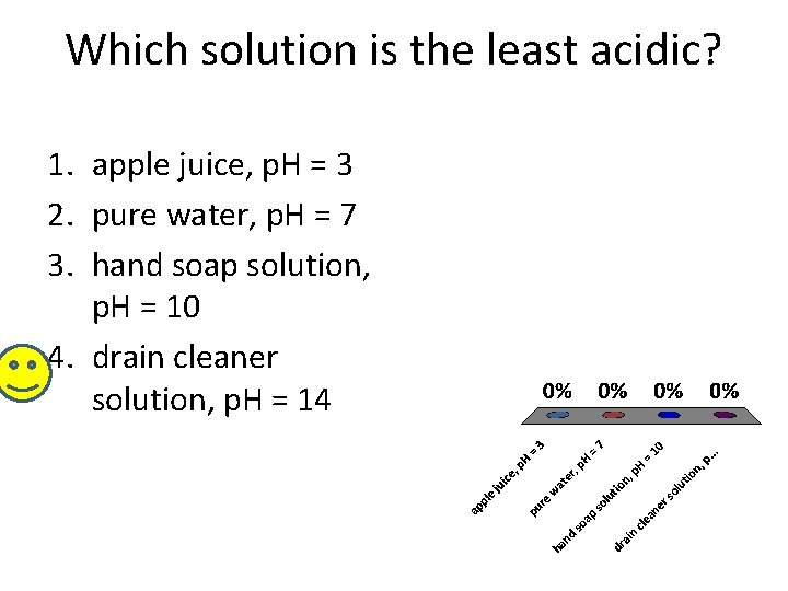 Which solution is the least acidic? 1. apple juice, p. H = 3 2.
