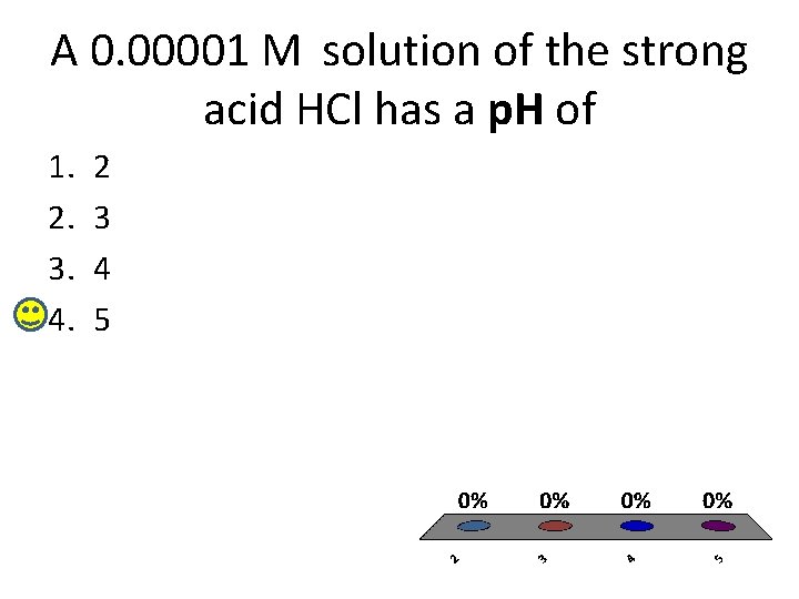 A 0. 00001 M solution of the strong acid HCl has a p. H