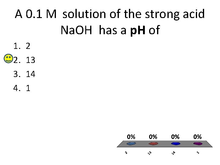 A 0. 1 M solution of the strong acid Na. OH has a p.