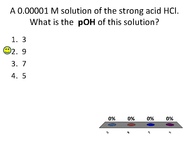 A 0. 00001 M solution of the strong acid HCl. What is the p.