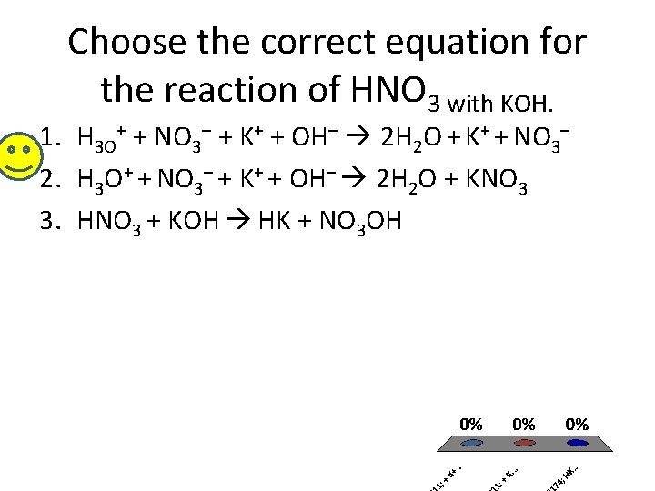 Choose the correct equation for the reaction of HNO 3 with KOH. 1. H
