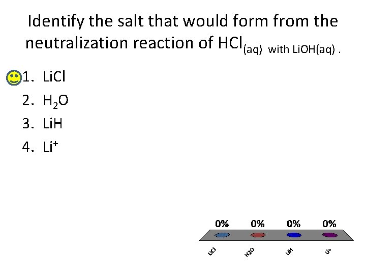 Identify the salt that would form from the neutralization reaction of HCl(aq) with Li.