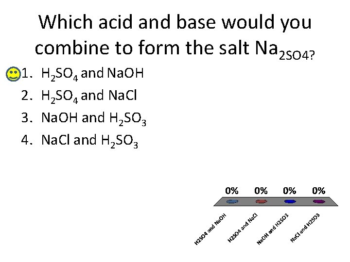 1. 2. 3. 4. Which acid and base would you combine to form the