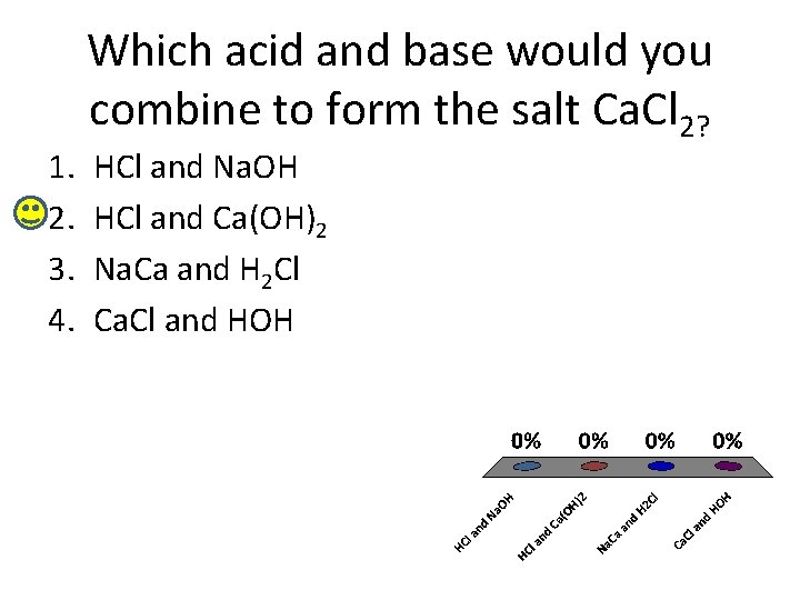 1. 2. 3. 4. Which acid and base would you combine to form the