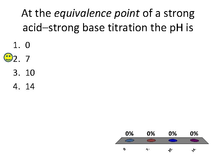 At the equivalence point of a strong acid–strong base titration the p. H is