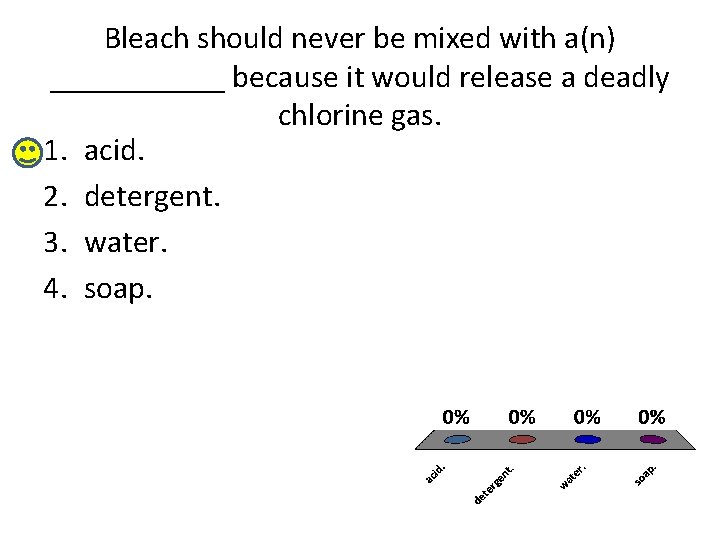 Bleach should never be mixed with a(n) ______ because it would release a deadly