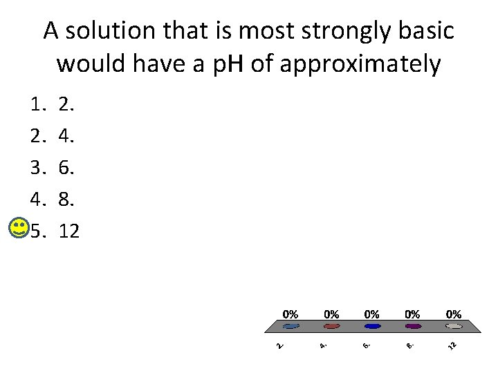 A solution that is most strongly basic would have a p. H of approximately