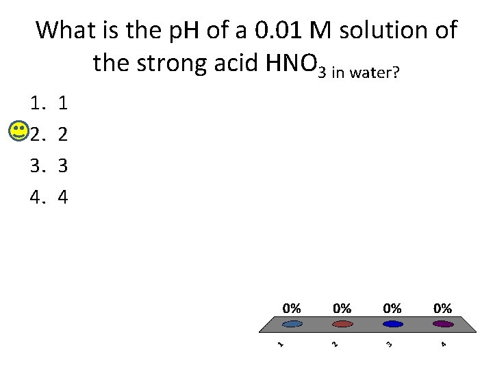 What is the p. H of a 0. 01 M solution of the strong