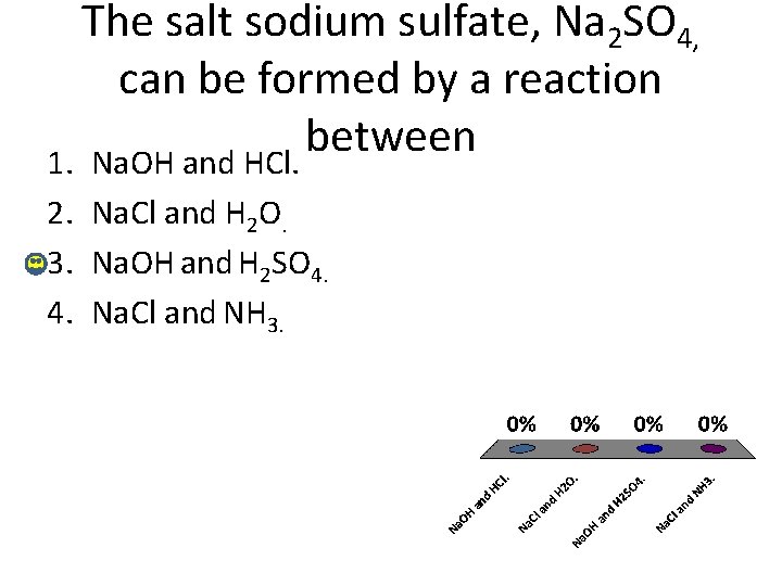 The salt sodium sulfate, Na 2 SO 4, can be formed by a reaction