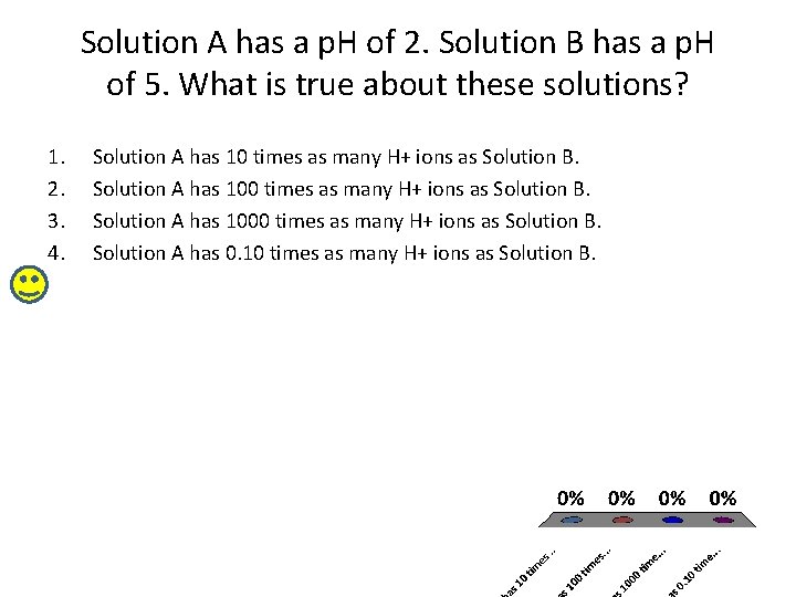 Solution A has a p. H of 2. Solution B has a p. H