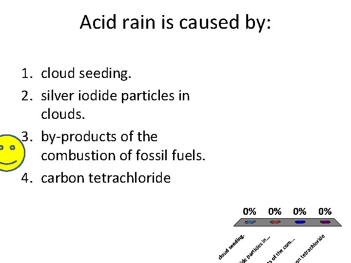 Acid rain is caused by: 1. cloud seeding. 2. silver iodide particles in clouds.