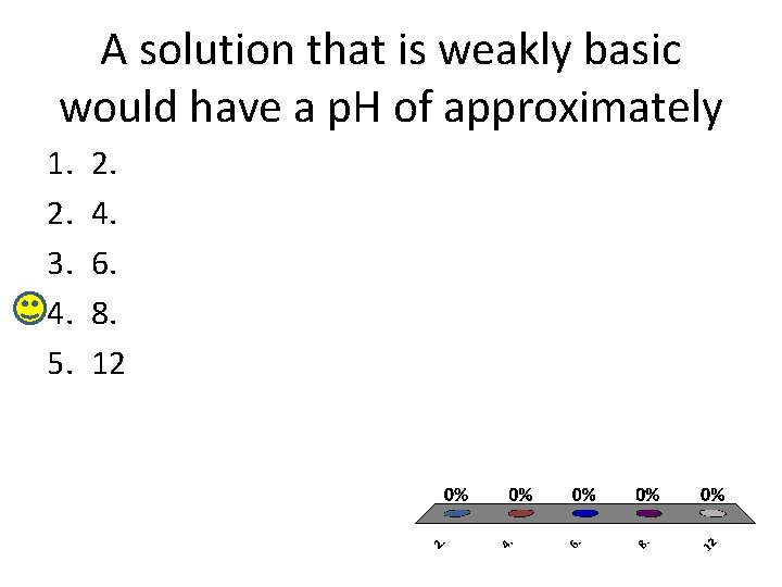 A solution that is weakly basic would have a p. H of approximately 1.