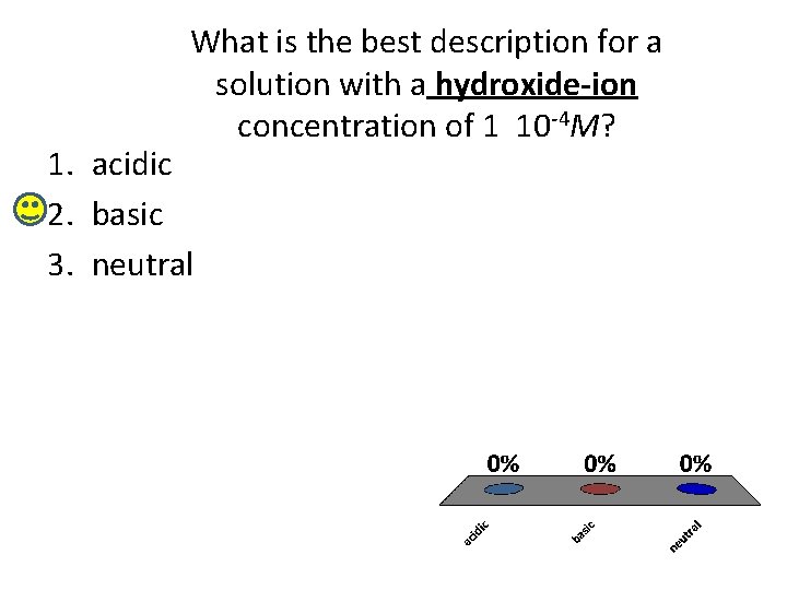 What is the best description for a solution with a hydroxide-ion concentration of 1