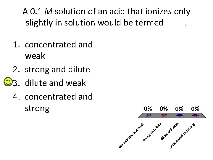 A 0. 1 M solution of an acid that ionizes only slightly in solution