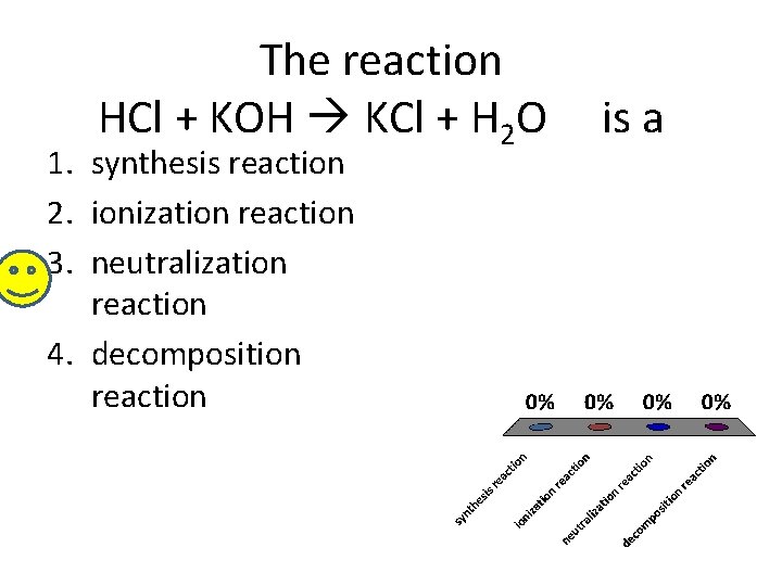 The reaction HCl + KOH KCl + H 2 O 1. synthesis reaction 2.