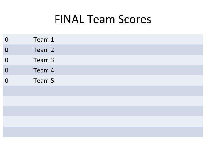 FINAL Team Scores 0 0 Team 1 Team 2 Team 3 Team 4 0