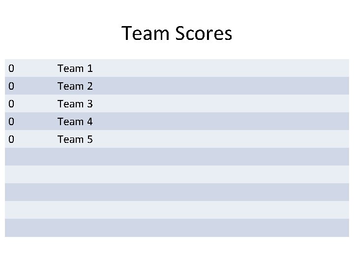 Team Scores 0 0 Team 1 Team 2 Team 3 Team 4 0 Team