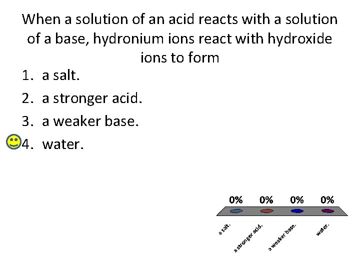 When a solution of an acid reacts with a solution of a base, hydronium
