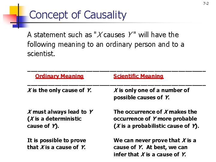 7 -2 Concept of Causality A statement such as "X causes Y " will 7 -2 Concept of Causality A statement such as "X causes Y " will