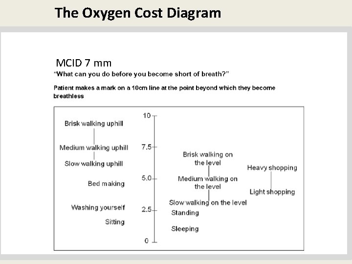 The Oxygen Cost Diagram MCID 7 mm 