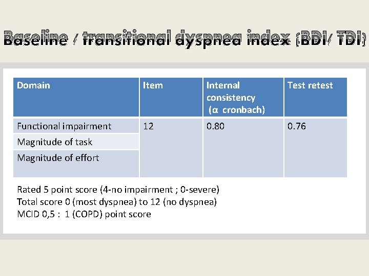 Baseline / transitional dyspnea index (BDI/ TDI) Domain Item Internal consistency (α cronbach) Test