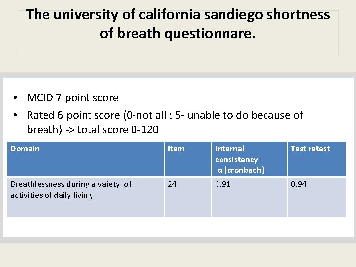 The university of california sandiego shortness of breath questionnare. • MCID 7 point score