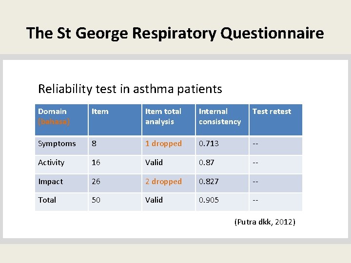 The St George Respiratory Questionnaire Reliability test in asthma patients Domain (bahasa) Item total