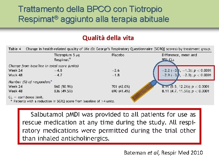 Trattamento della BPCO con Tiotropio Respimat® aggiunto alla terapia abituale Qualità della vita Bateman