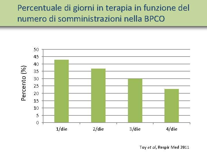 Percento (%) Percentuale di giorni in terapia in funzione del numero di somministrazioni nella