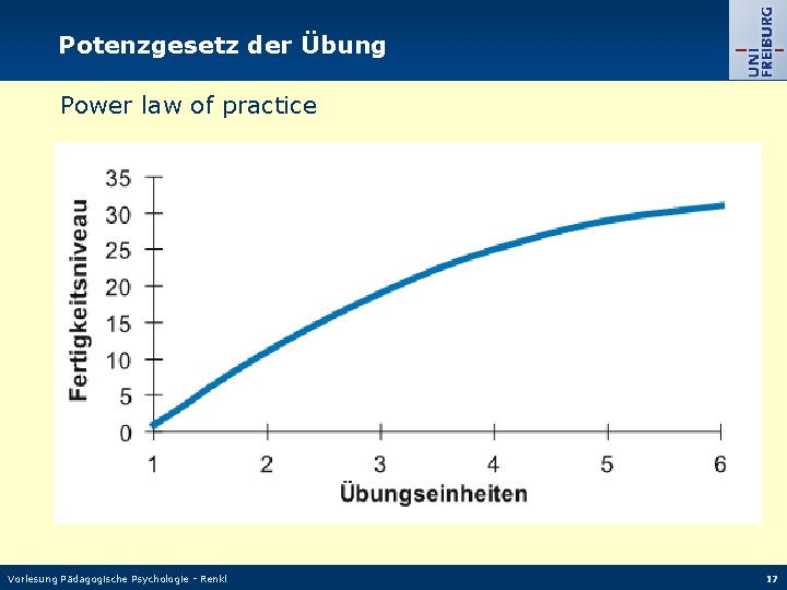 Potenzgesetz der Übung Power law of practice Vorlesung Pädagogische Psychologie - Renkl 17 