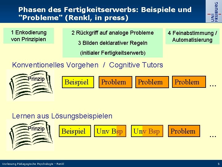 Phasen des Fertigkeitserwerbs: Beispiele und "Probleme" (Renkl, in press) 1 Enkodierung von Prinzipien 2