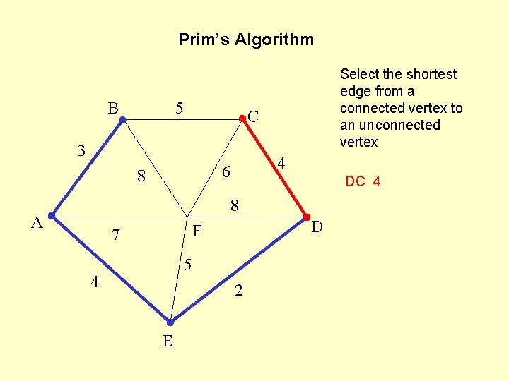 Prim’s Algorithm B 5 Select the shortest edge from a connected vertex to an