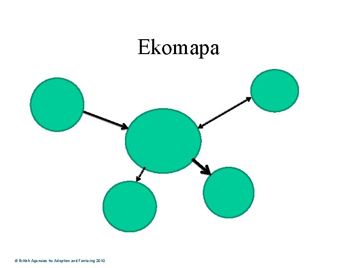 Ekomapa © British Agencies for Adoption and Fostering 2010 