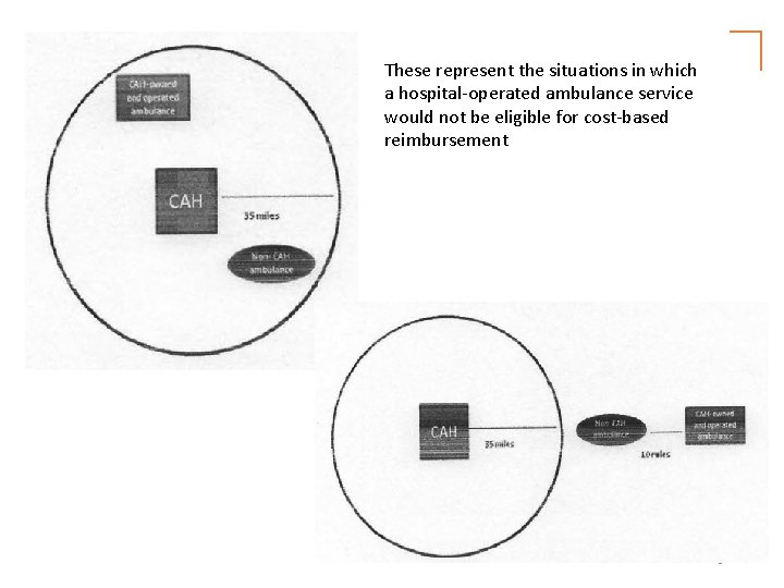 These represent the situations in which a hospital-operated ambulance service would not be eligible