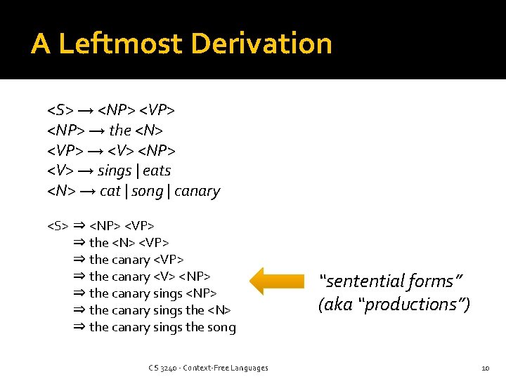 A Leftmost Derivation <S> → <NP> <VP> <NP> → the <N> <VP> → <V>