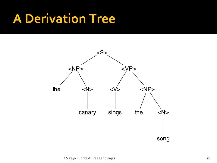 A Derivation Tree CS 3240 - Context-Free Languages 12 