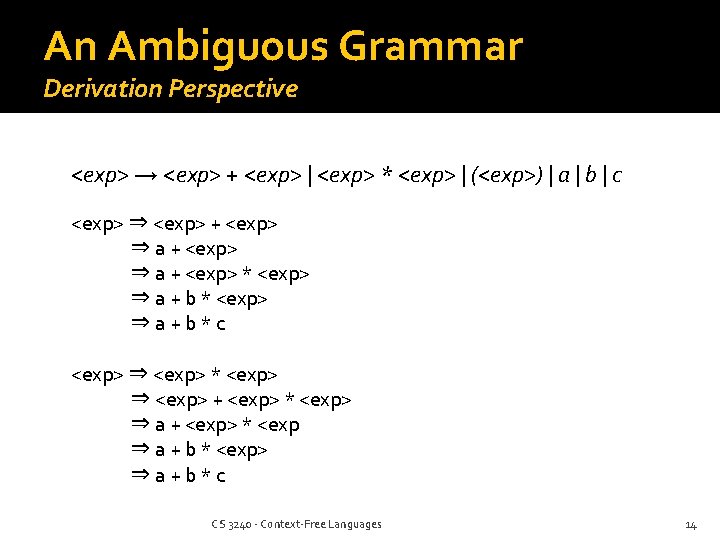 An Ambiguous Grammar Derivation Perspective <exp> → <exp> + <exp> | <exp> * <exp>